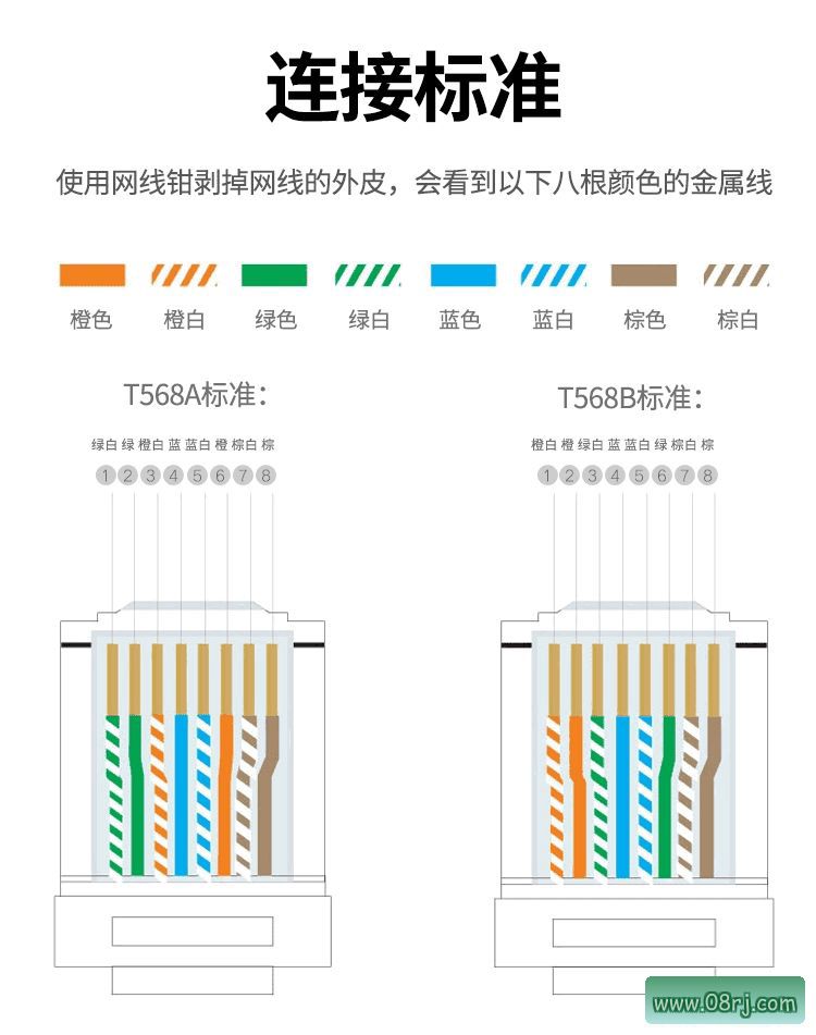 水晶头接线顺序图