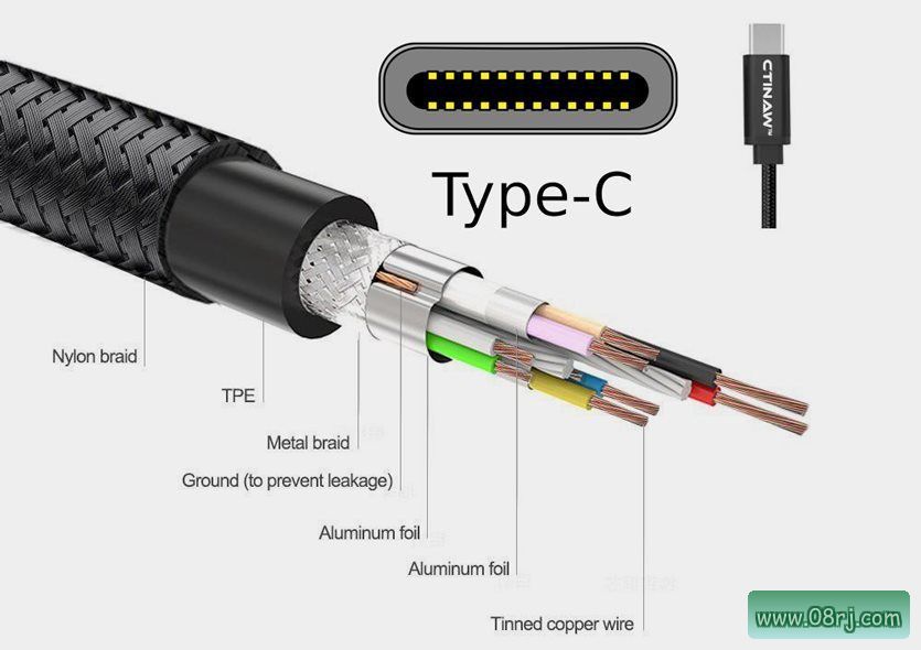 USB-C充电接口图片