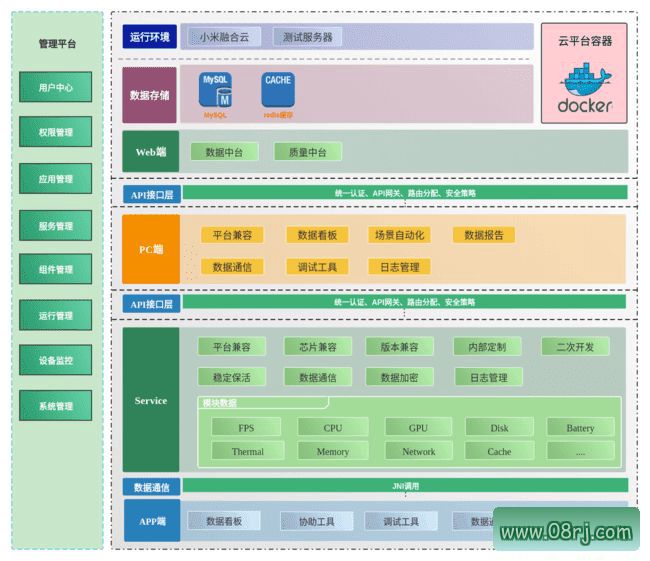 Kite(小米手机帧率<a href=