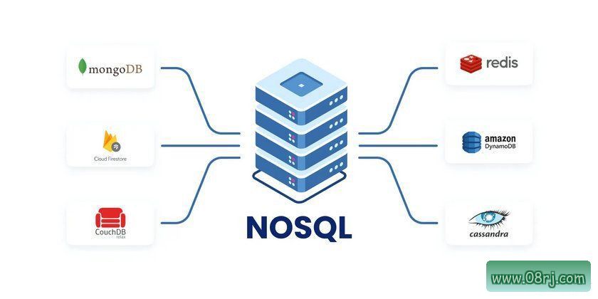 NoSQL数据库四种类型对比